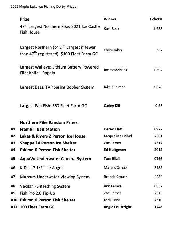 2022 47th Maple Lake Ice Fishing Derby Prize Winners